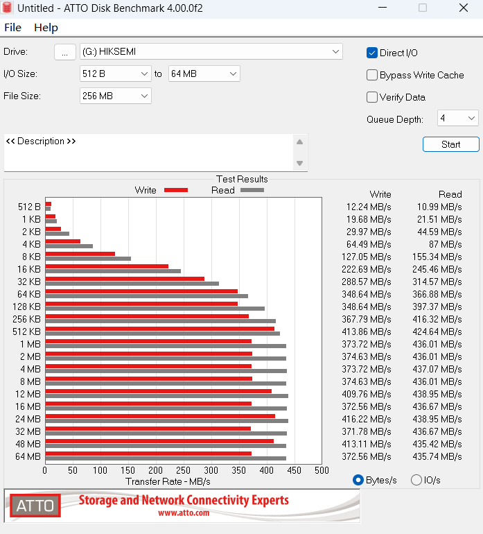 ATTO Disk Benchmark